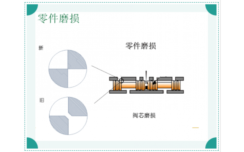 ERQ-300系列电液伺服阀故障原因排除知识分享-米兰(中国)