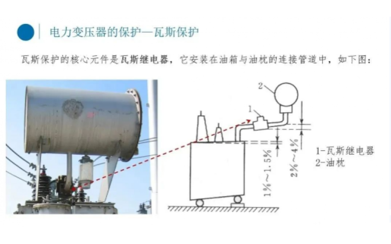 电厂变压器瓦斯保护你知道吗？-北京米兰(中国)