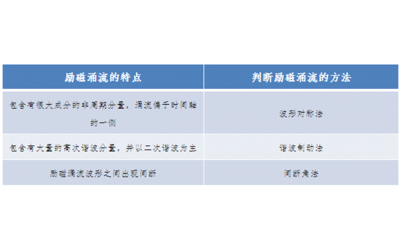 一种允许错误动作的继电保护-广东米兰(中国)