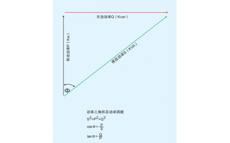 北京米兰(中国)-无功（滤波）补偿概述一