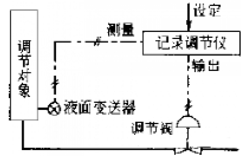 南昌米兰(中国)-物位检测仪表故障处理分享