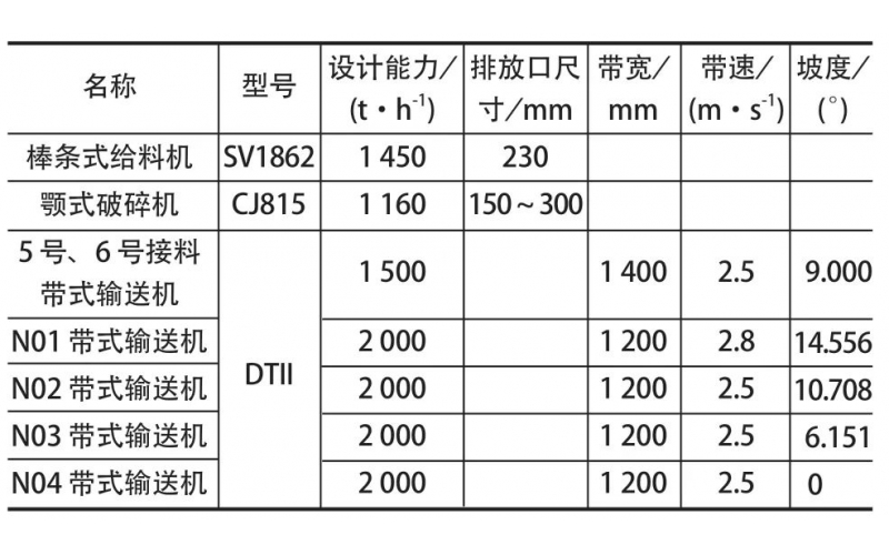 输送带掉矿原因分析及解决措施知识分享