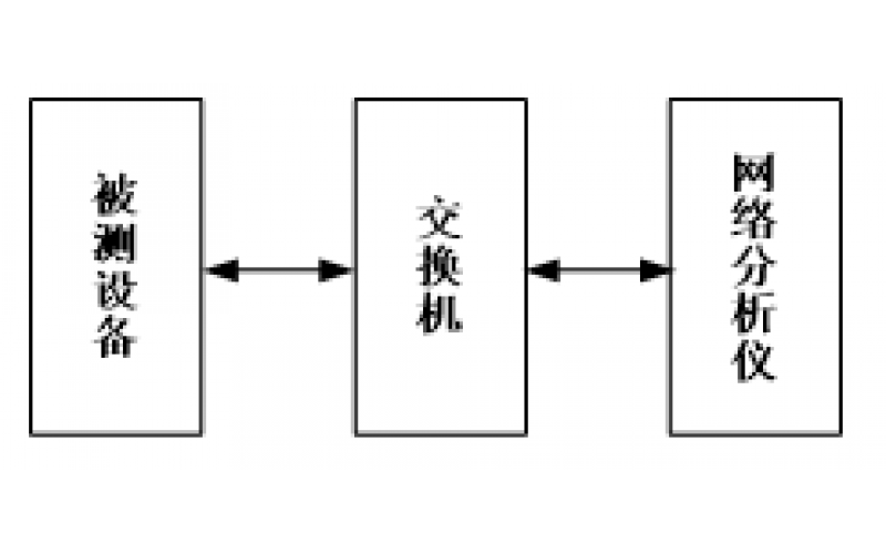 智能变电站保护检验测试及现场调试知识分享