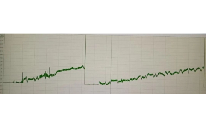 微量CO2分析仪故障处理案例：一周漂移0.2vpm，如何解决？